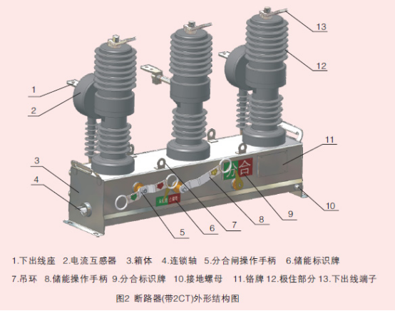 ZW32Q-12高压双电源互投真空断路器结构分析图